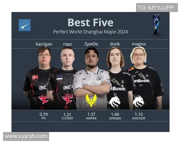 CS冬季大型锦标赛:Astralis重回巅峰之路 CS冬季大型锦标赛:Astralis重回巅峰之路